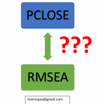 Quan hệ giữa PCLOSE và RMSEA
