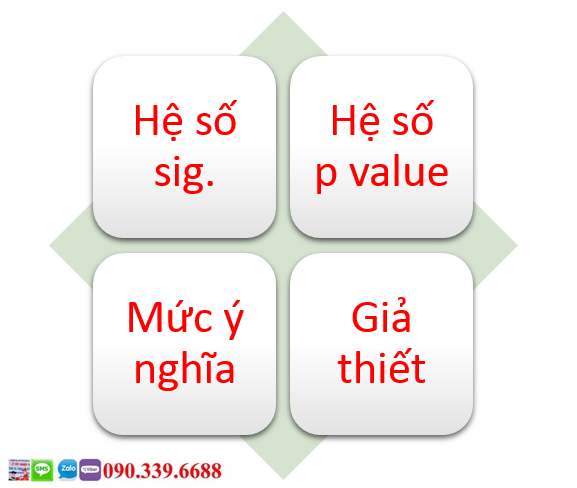 sig p value