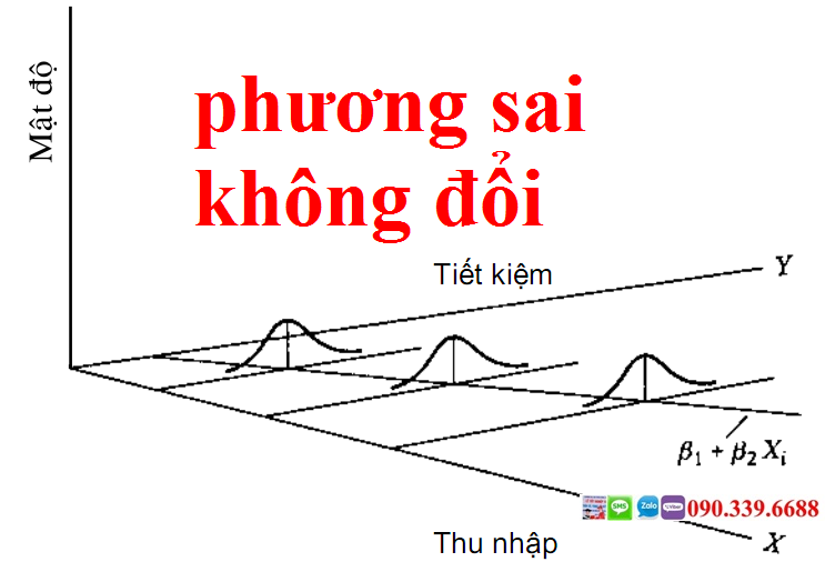 Nắm bắt được sự phân tán dữ liệu với các giá trị phương sai sai số. Khám phá ảnh hưởng của chúng đến kết quả thống kê của bạn bằng cách xem hình ảnh liên quan đến chủ đề này.