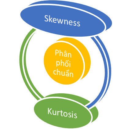 Thực hành thí nghiệm Hình dạng phân tử bằng phần mềm PhET Rút ra kết  luận từ kết quả thu được